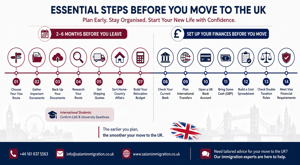 An infographic explaining the essentials of moving to the UK checklist including the planning steps before you move and setting up finances.